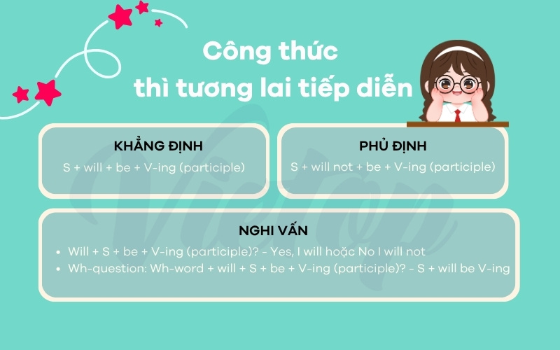 Công thức thì tương lai tiếp diễn