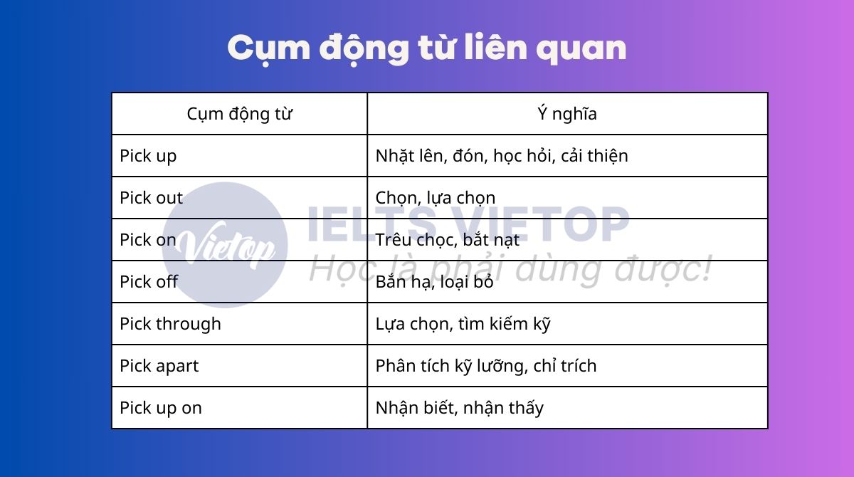 Cụm động từ liên quan đến pick at