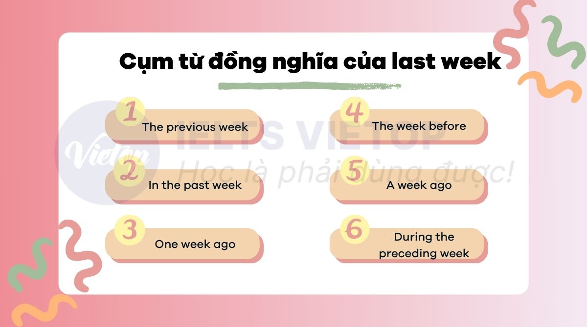 Cụm từ đồng nghĩa với last week