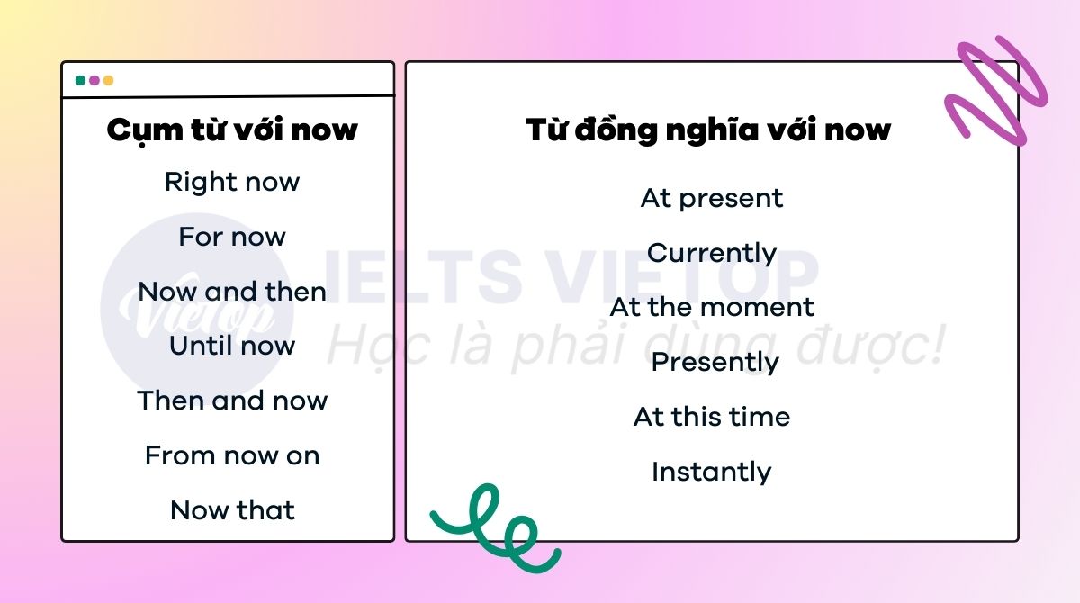 Cụm từ và từ đồng nghĩa với now