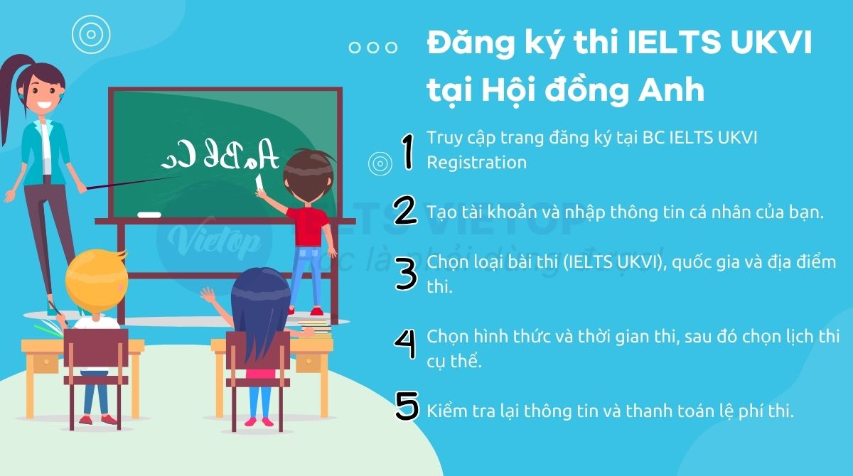 Đăng ký thi IELTS UKVI