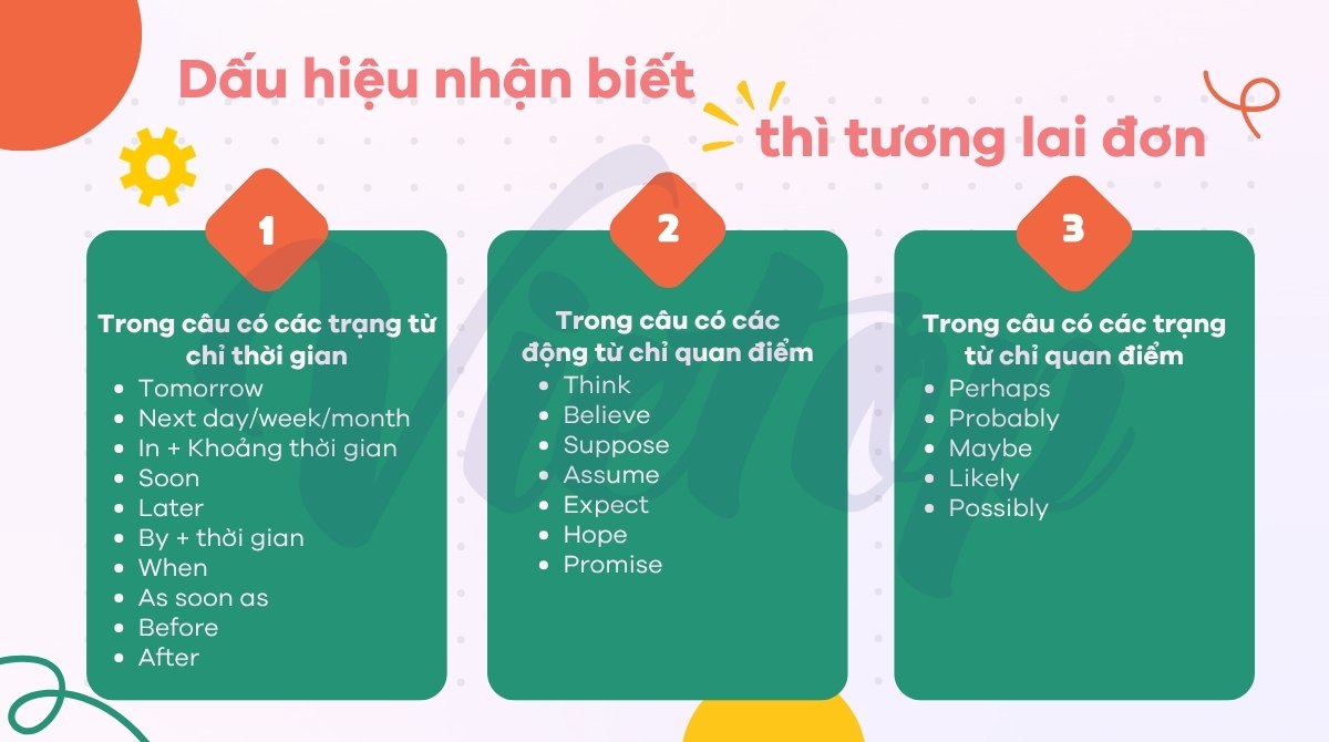 Dấu hiệu nhận biết thì tương lai đơn