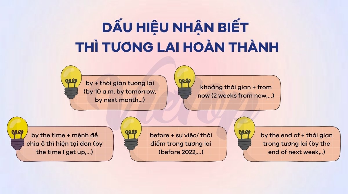 Dấu hiệu nhận biết thì tương lai hoàn thành