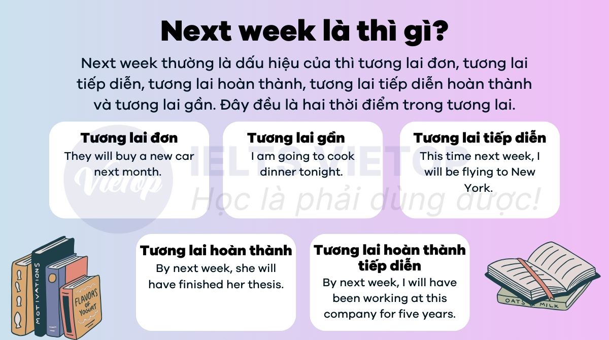 Giải đáp next week là thì gì