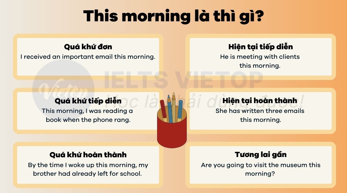 Giải đáp this morning là thì gì