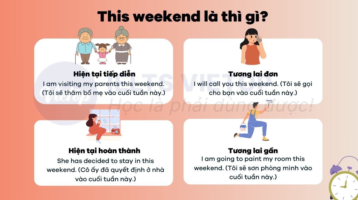 Giải đáp this weekend là thì gì