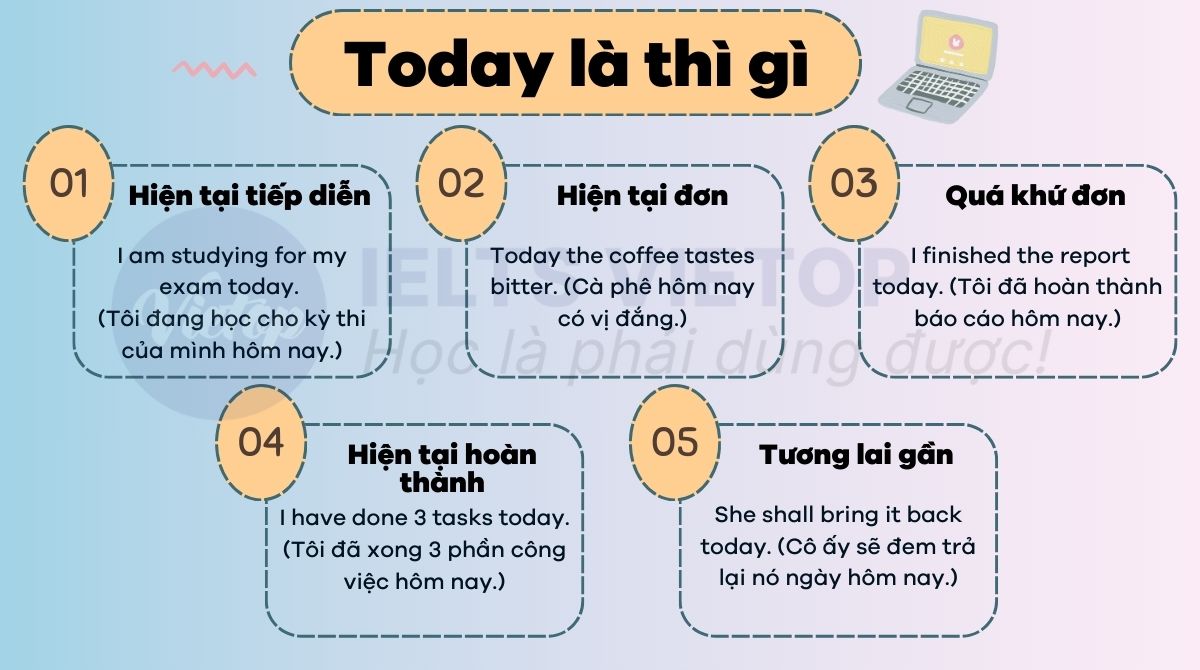 Giải đáp today là thì gì