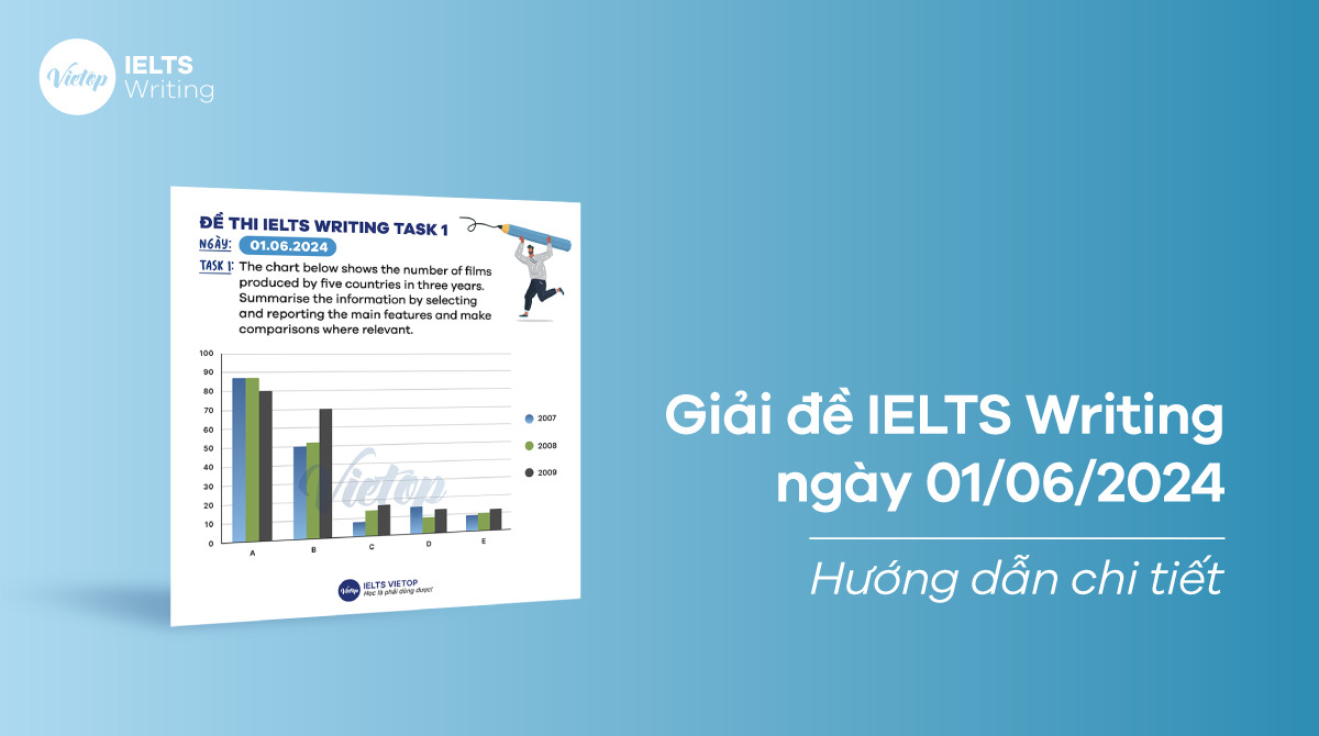 [ACE THE TEST] Giải đề IELTS Writing ngày 01/06/2024