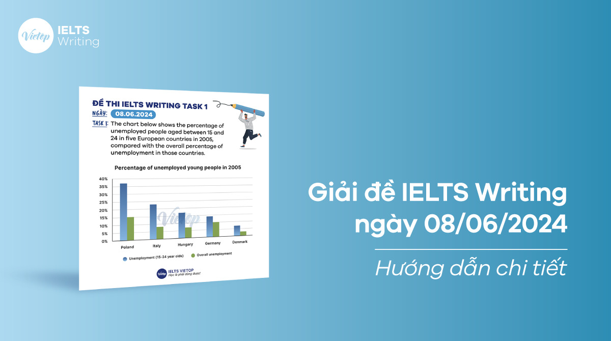 [ACE THE TEST] Giải đề IELTS Writing ngày 08/06/2024