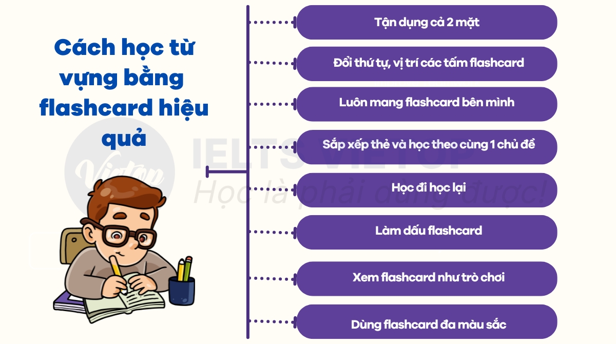 học từ vựng bằng flashcard