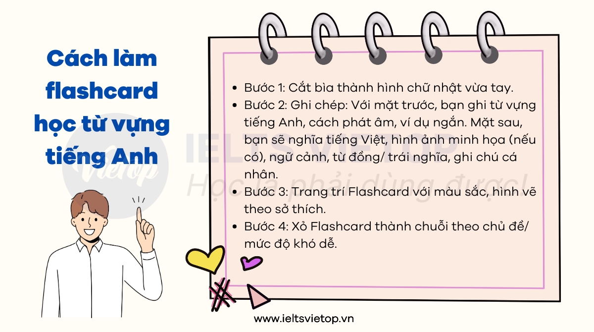 học từ vựng bằng flashcard