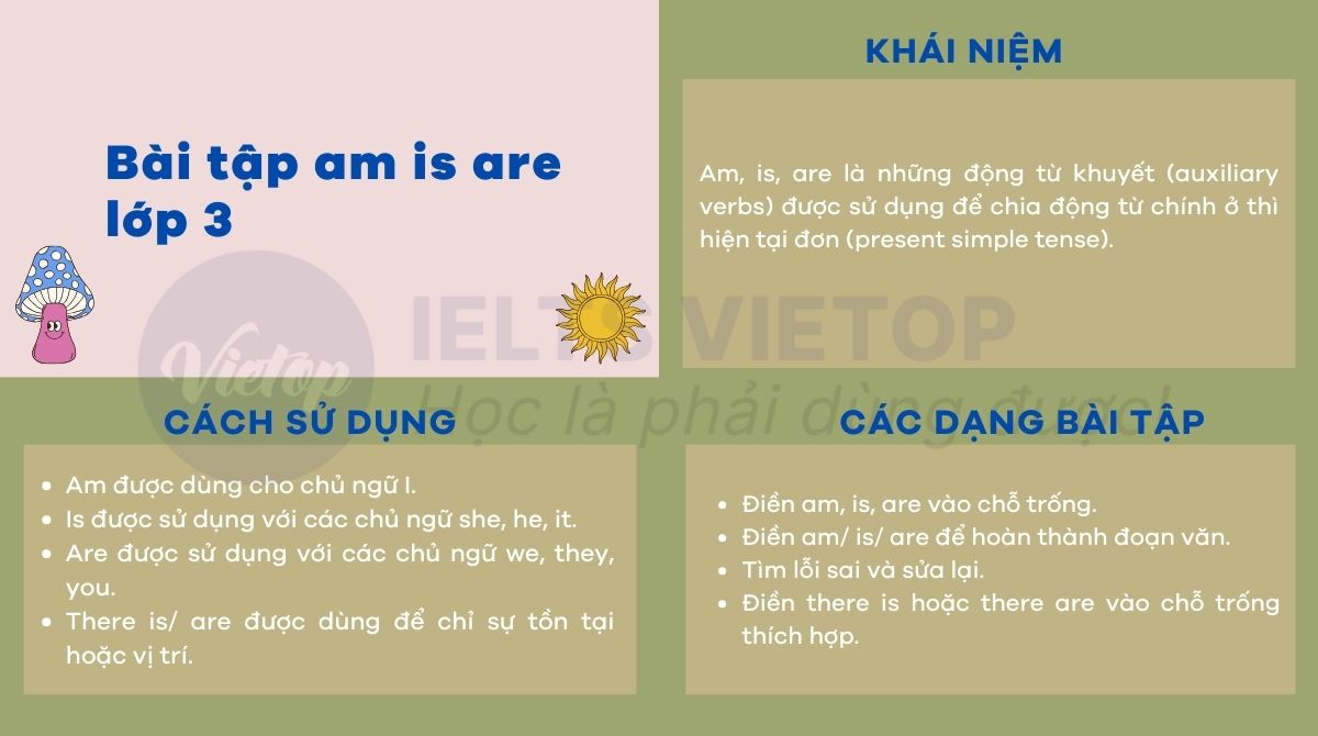 Lý thuyết bài tập am is are lớp 3