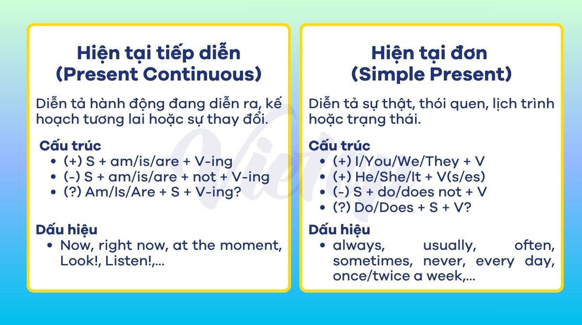 Lý thuyết bài tập thì hiện tại tiếp diễn và hiện tại đơn