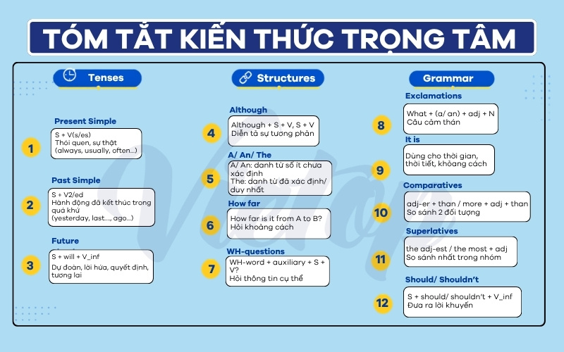Lý thuyết bài tập viết lại câu sao cho nghĩa không đổi lớp 7