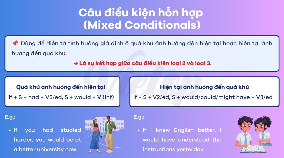 Lý thuyết câu điều kiện hỗn hợp