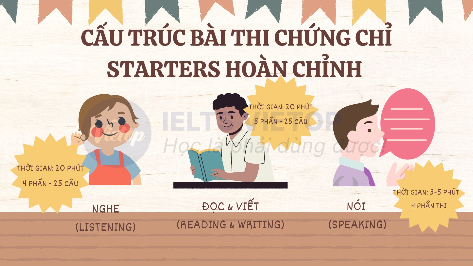 Một bài thi Starters hoàn chỉnh sẽ gồm những kỹ năng nào? 