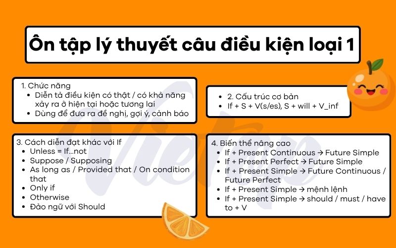 Ôn tập lý thuyết câu điều kiện loại 1