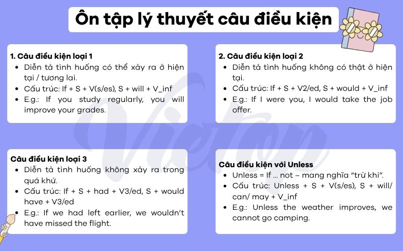 Ôn tập lý thuyết câu điều kiện lớp 8