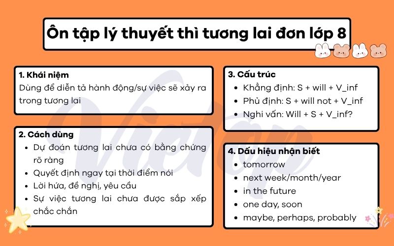Ôn tập lý thuyết thì tương lai đơn lớp 8