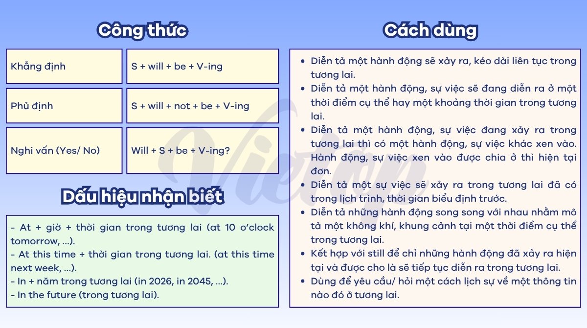 Ôn tập lý thuyết thì tương lai tiếp diễn