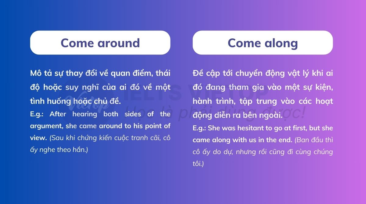 Phân biệt come around và come along