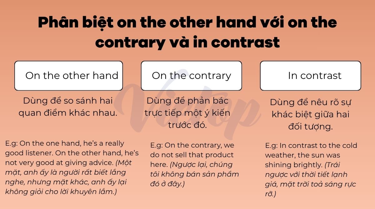 Phân biệt on the other hand với on the contrary và in contrastPhân biệt on the other hand với on the contrary và in contrast