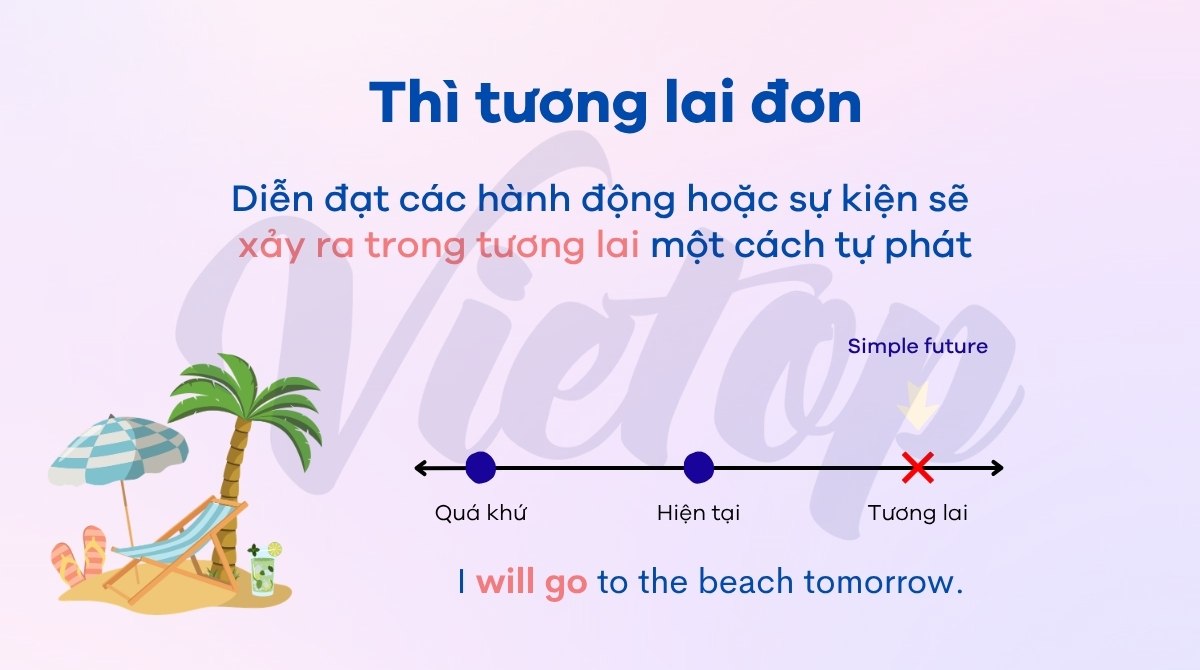 Định nghĩa thì tương lai đơn