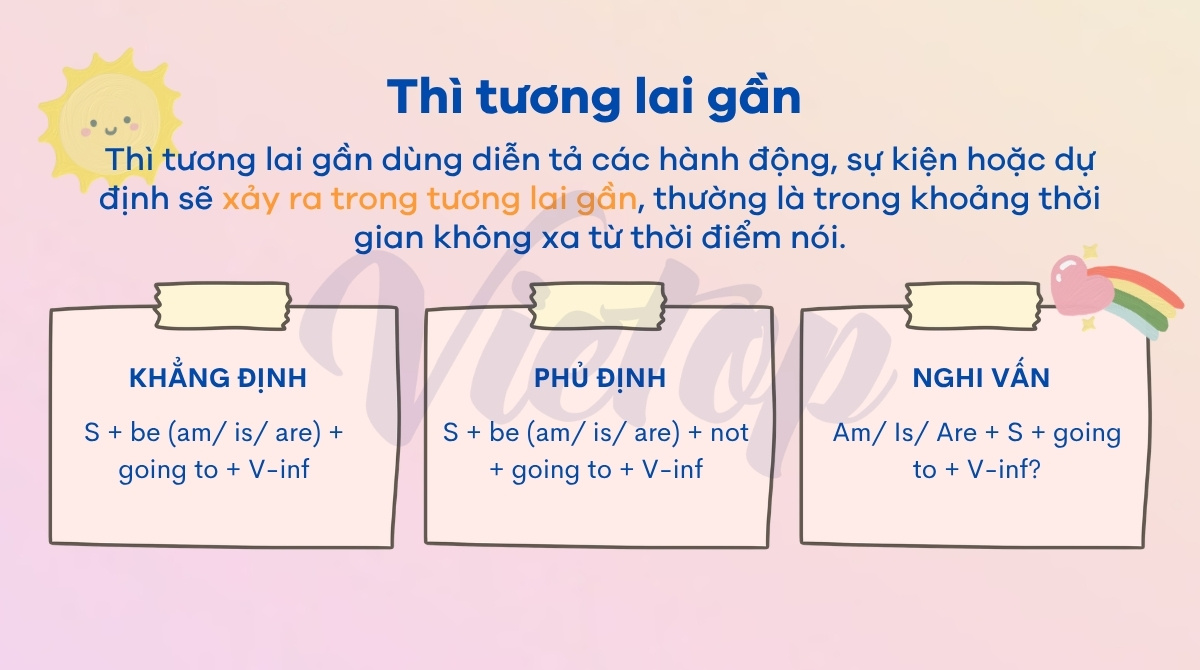 Thì tương lai gần là gì