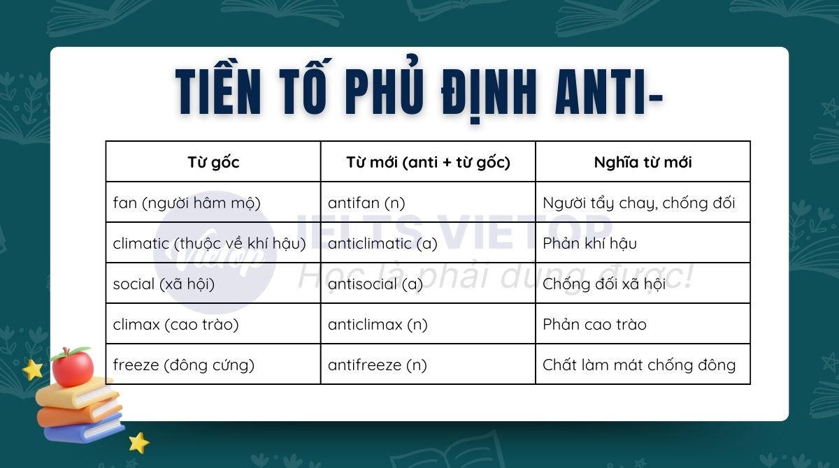 Tiền tố phủ định anti-