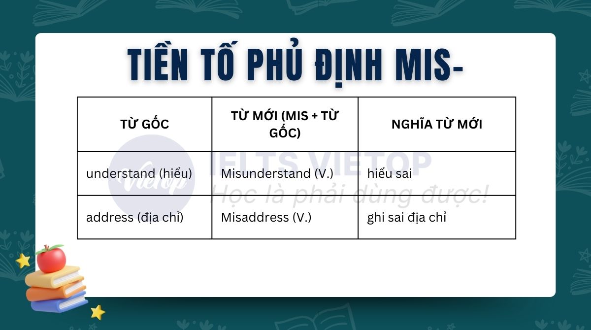 Tiền tố phủ định mis-