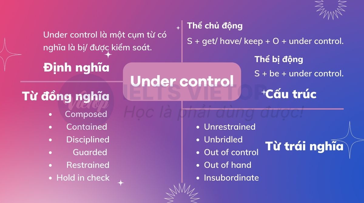 Tổng hợp kiến thức under control