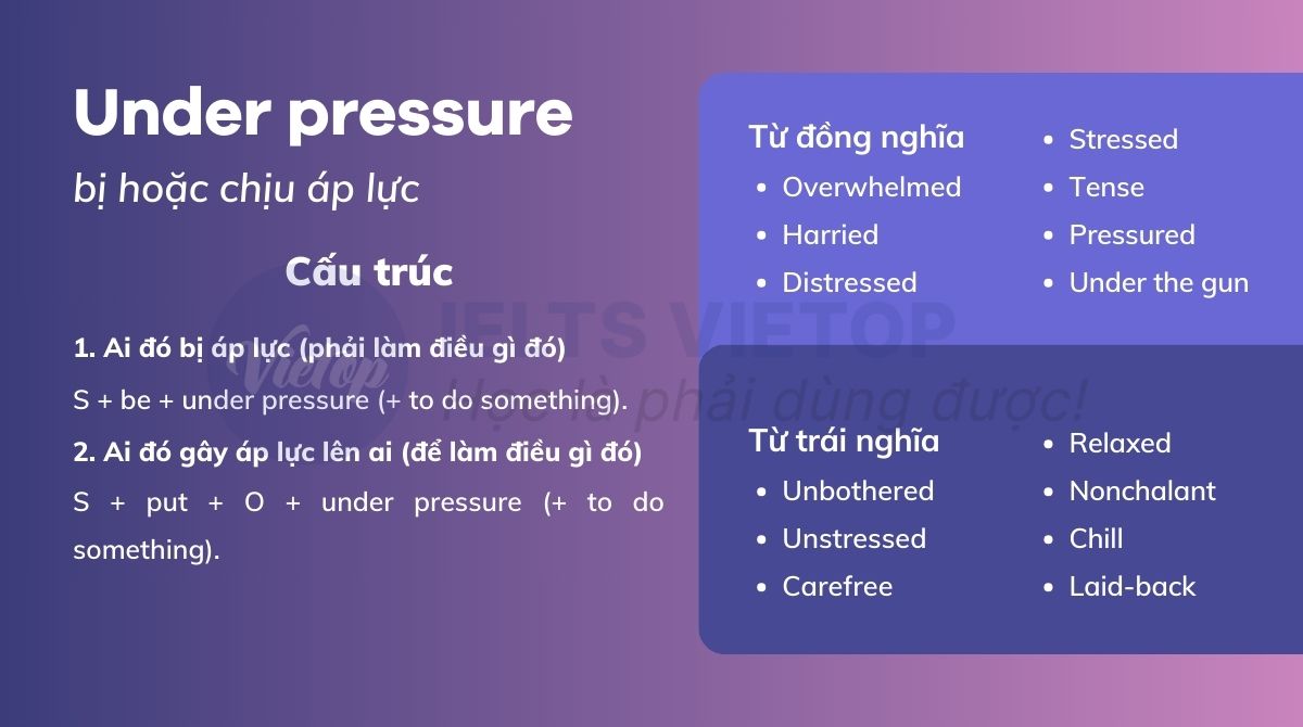 Tổng hợp kiến thức under pressure