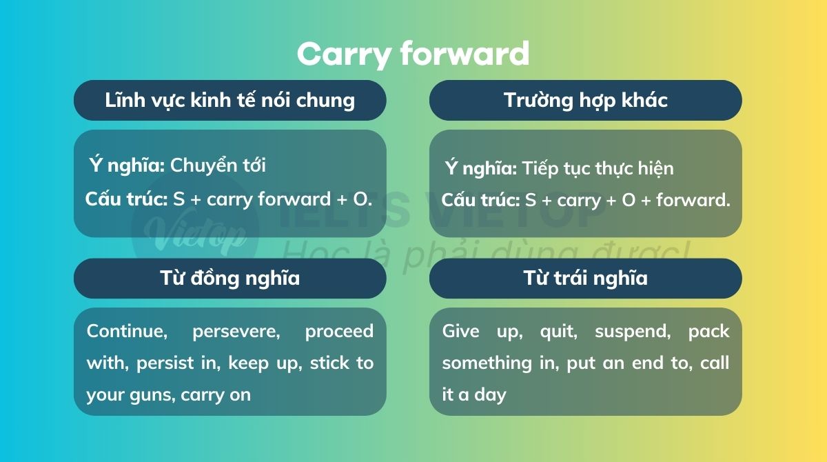 Tổng hợp kiến thức về carry forward