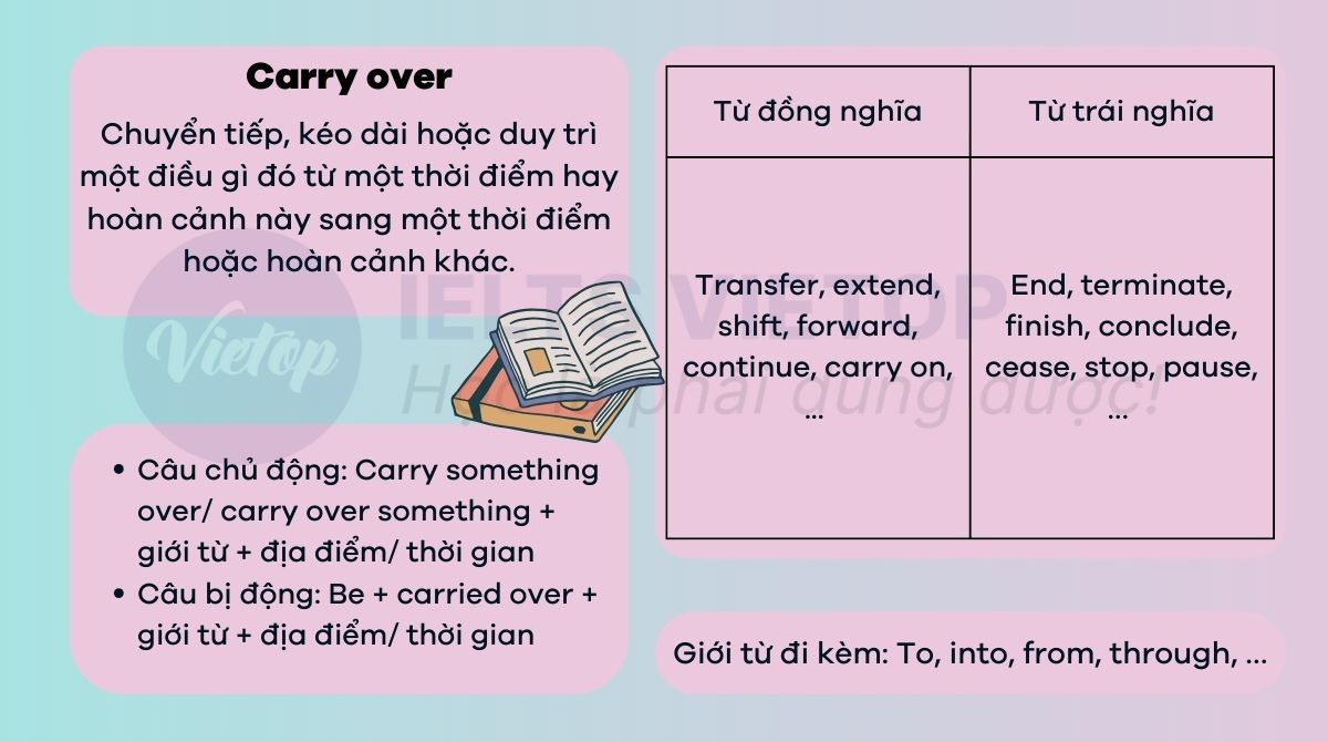 Tổng hợp kiến thức về carry over