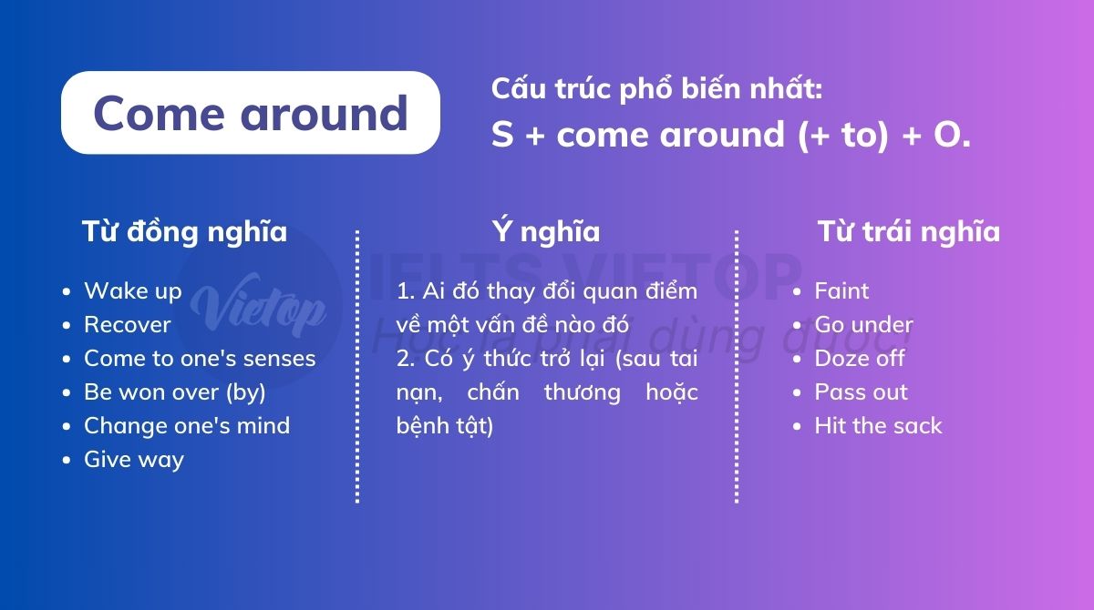 Tổng hợp kiến thức về come around