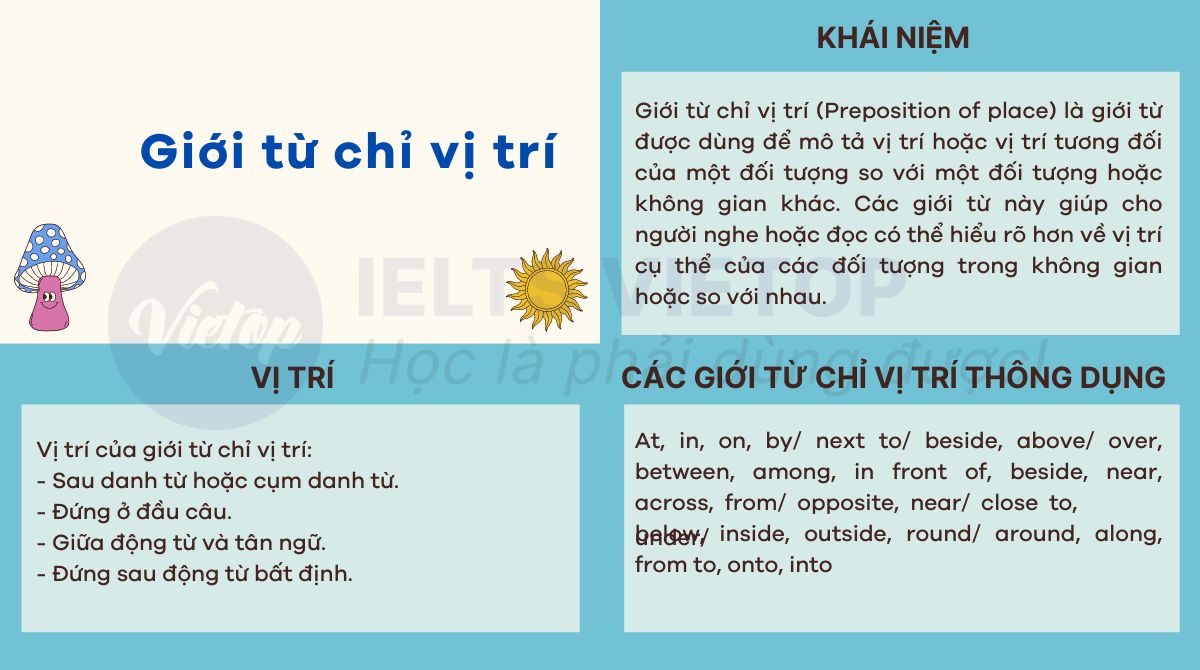 Tổng hợp kiến thức về giới từ chỉ vị trí