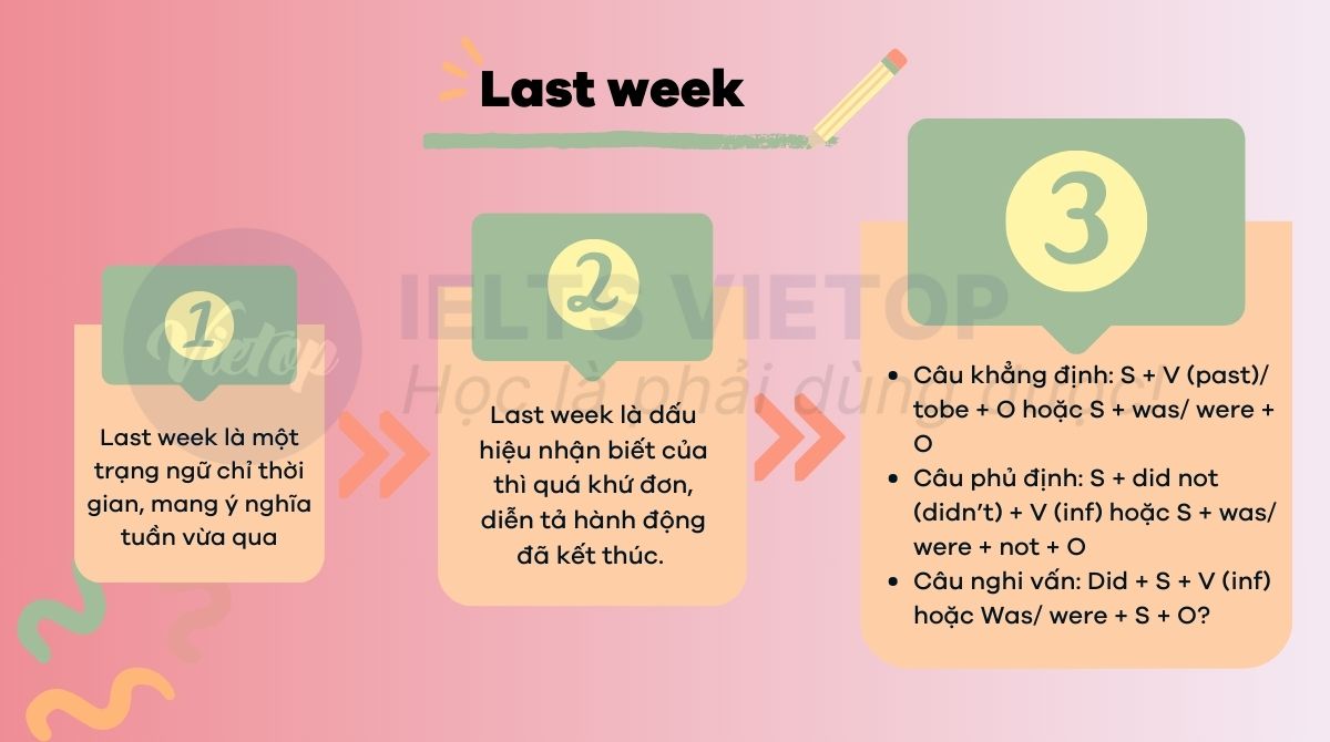 Tổng hợp kiến thức về last week