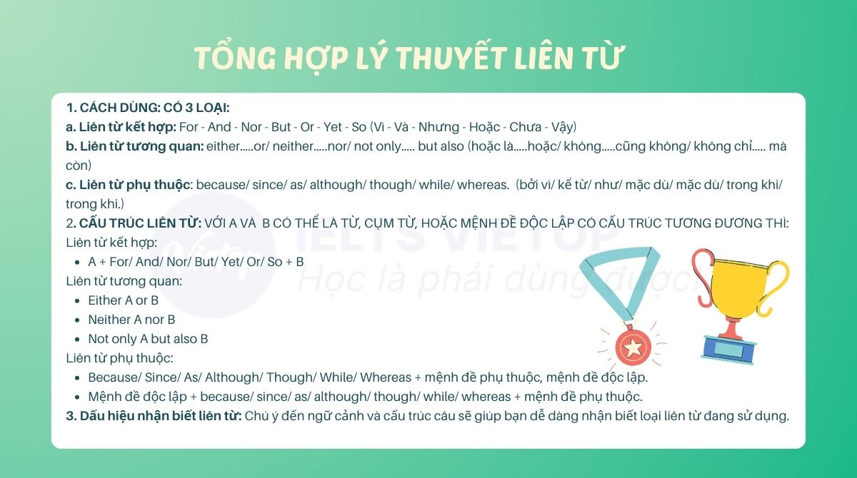 Tổng hợp kiến thức về liên từ