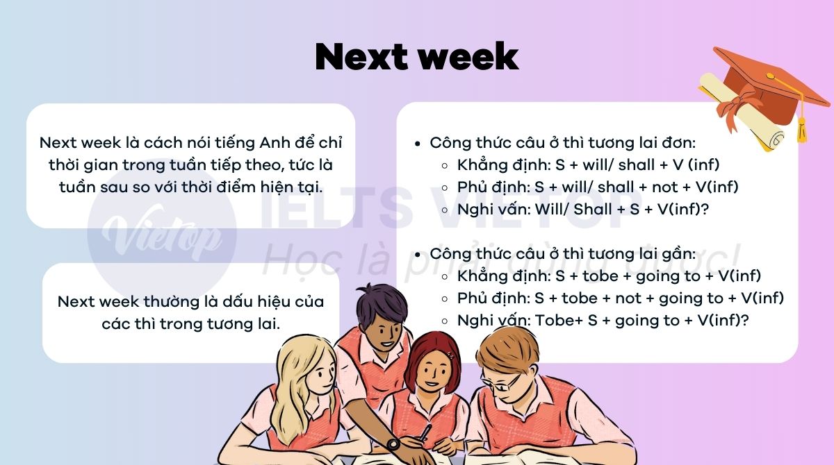 Tổng hợp kiến thức về next week