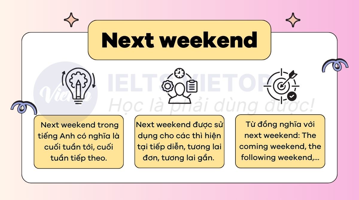 Tổng hợp kiến thức về next weekend