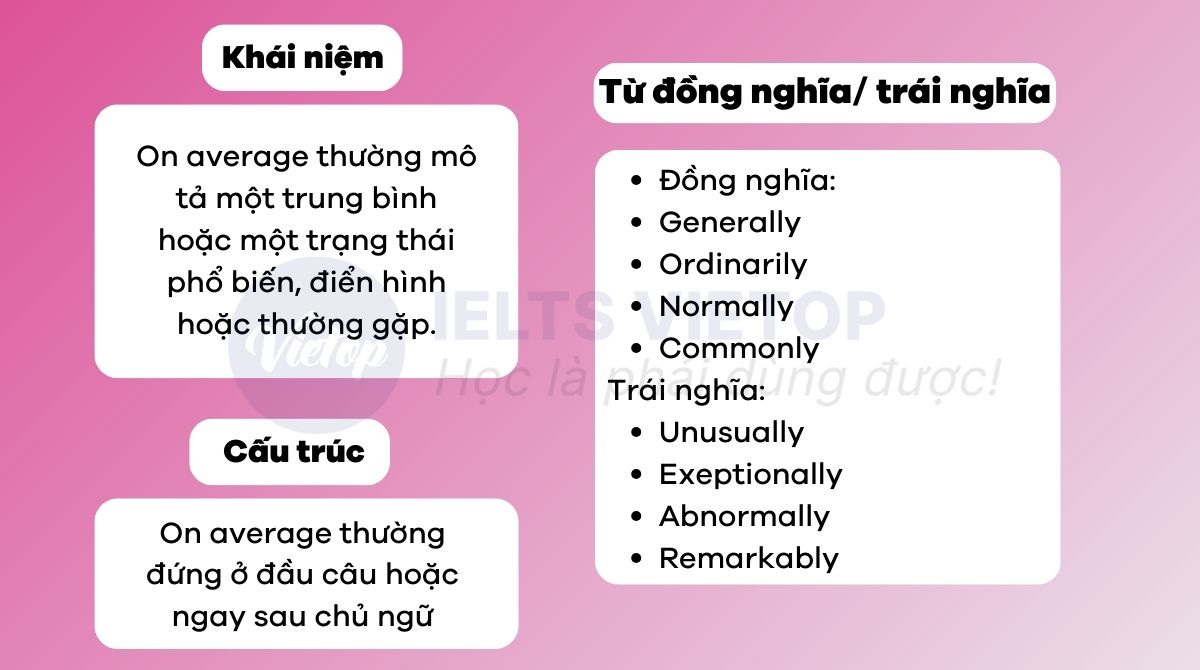 Tổng hợp kiến thức về on average