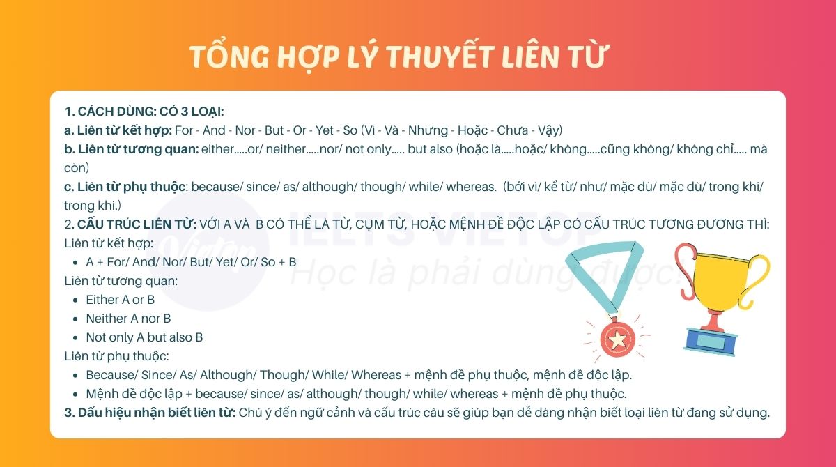 Tổng hợp lý thuyết về liên từ