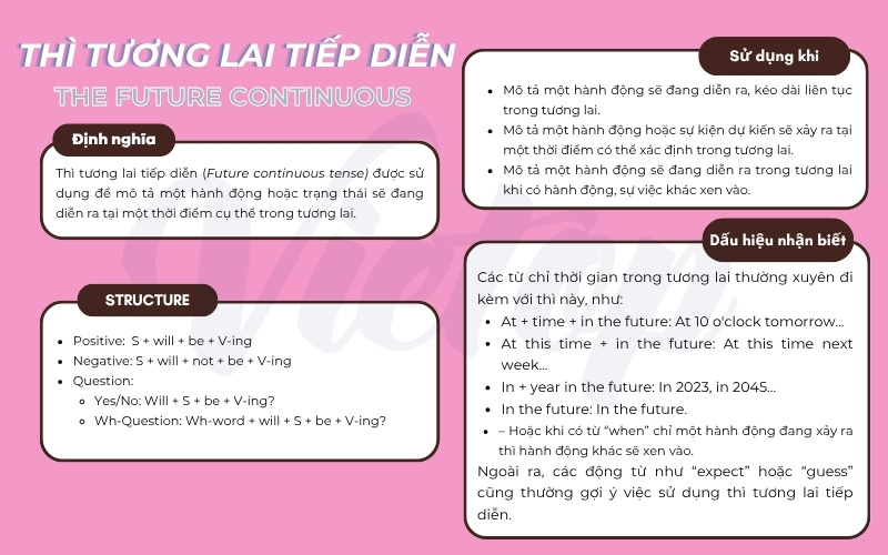 Tổng hợp về bài thì tương lai tiếp diễn lớp 8