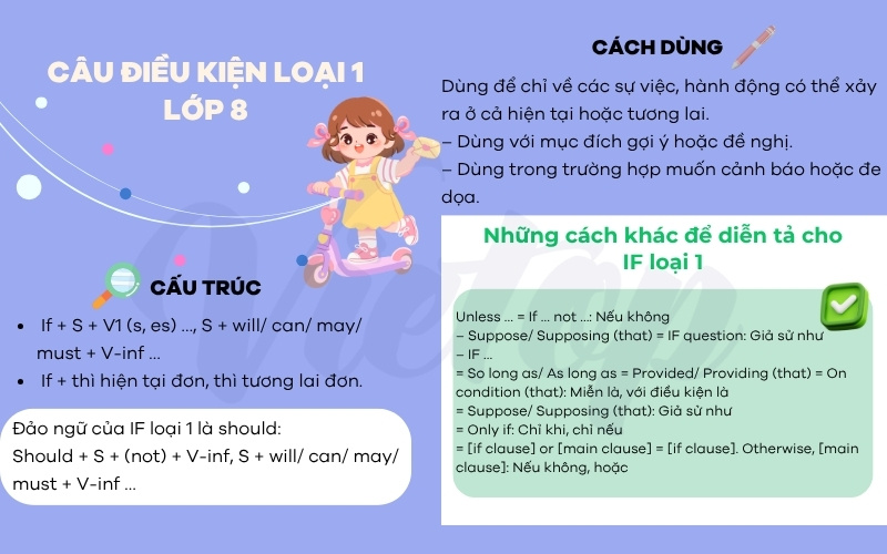 Tổng hợp về câu điều kiện loại 1
