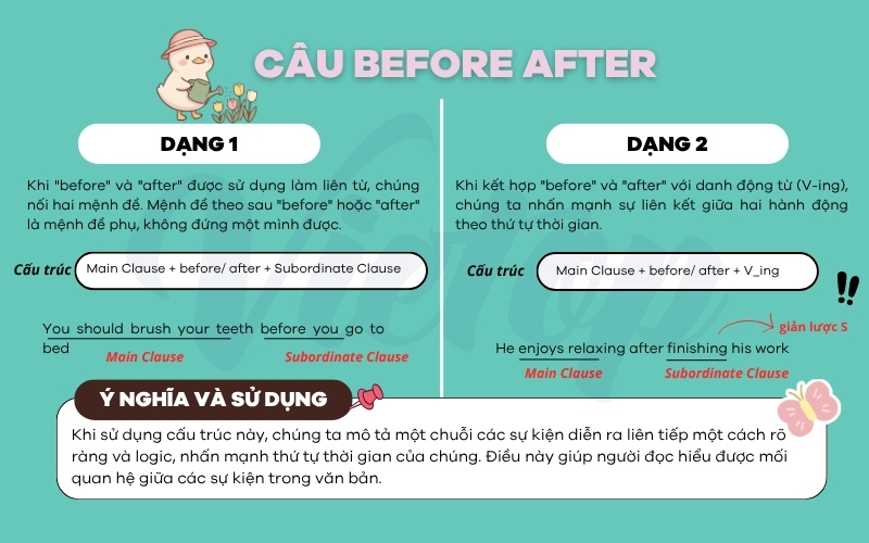 Tổng hợp viết lại câu before after