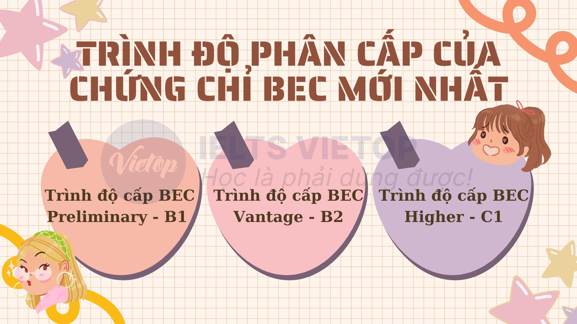 Trình độ phân cấp mức độ của chứng chỉ BEC