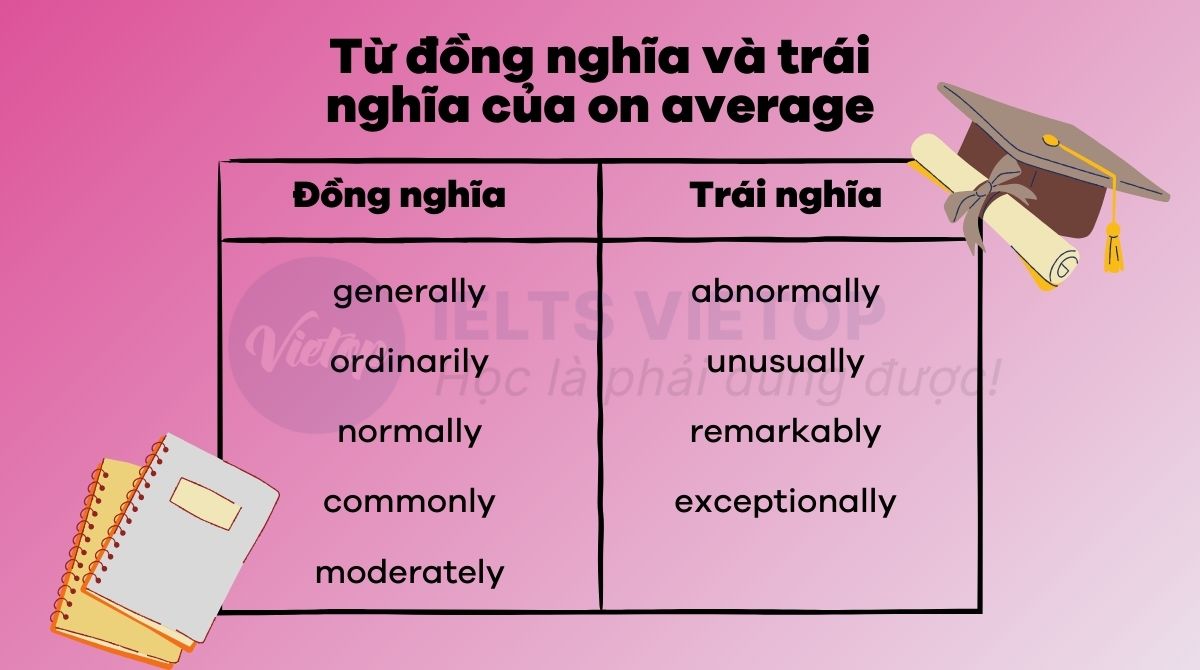 Từ đồng nghĩa trái nghĩa của on average