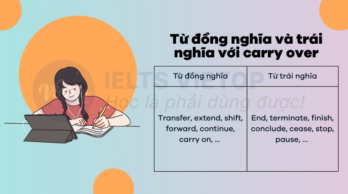 Từ đồng nghĩa trái nghĩa với carry over