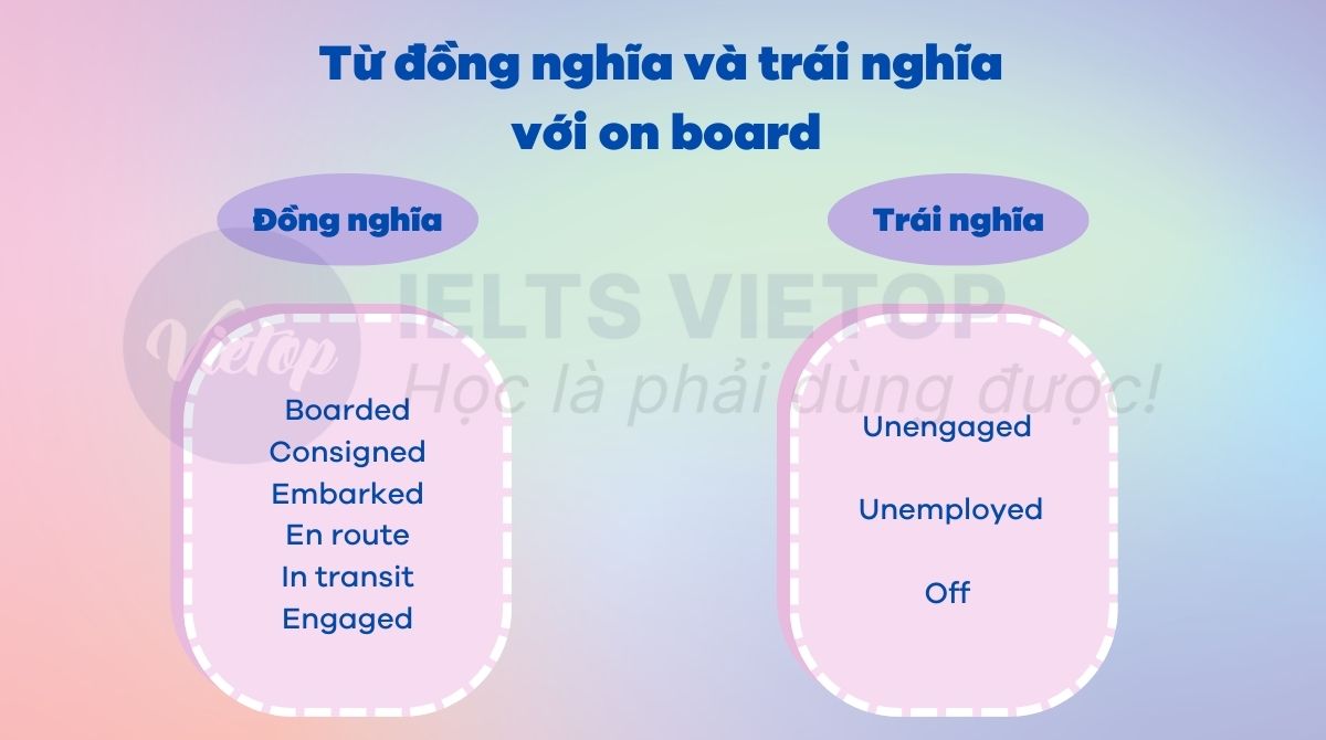 Từ đồng nghĩa trái nghĩa với on board