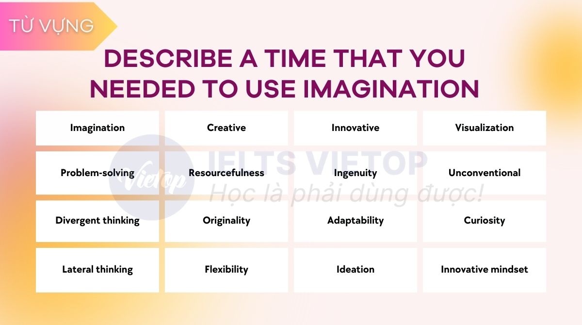 Từ vựng describe a time that you needed to use imagination